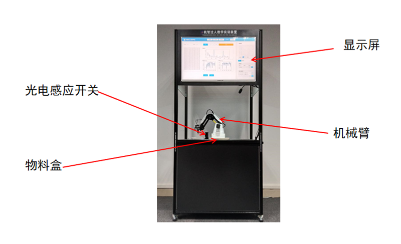 9实验装置的结构布局.png