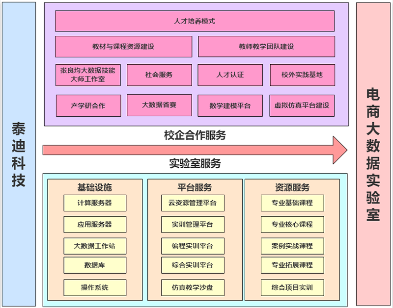 1实验室建设整体架构.png