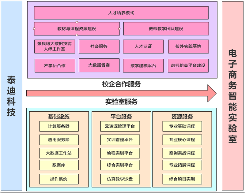 1实验室整体架构.png