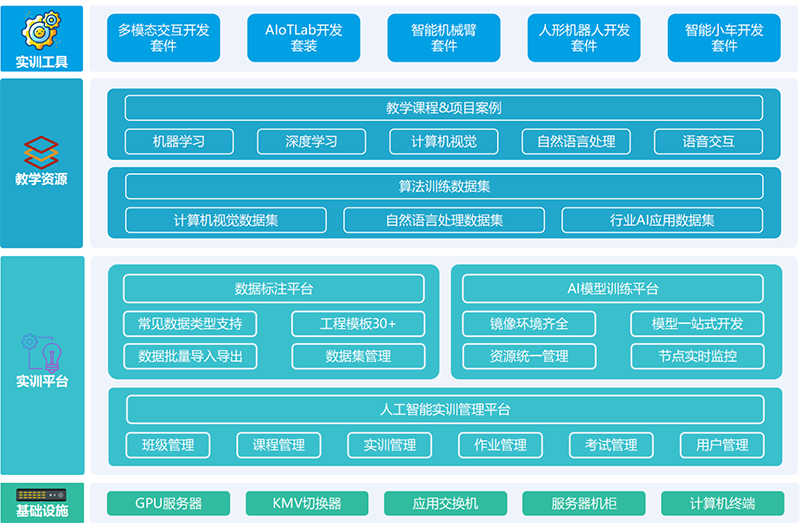 1人工智能实训室框架图.png