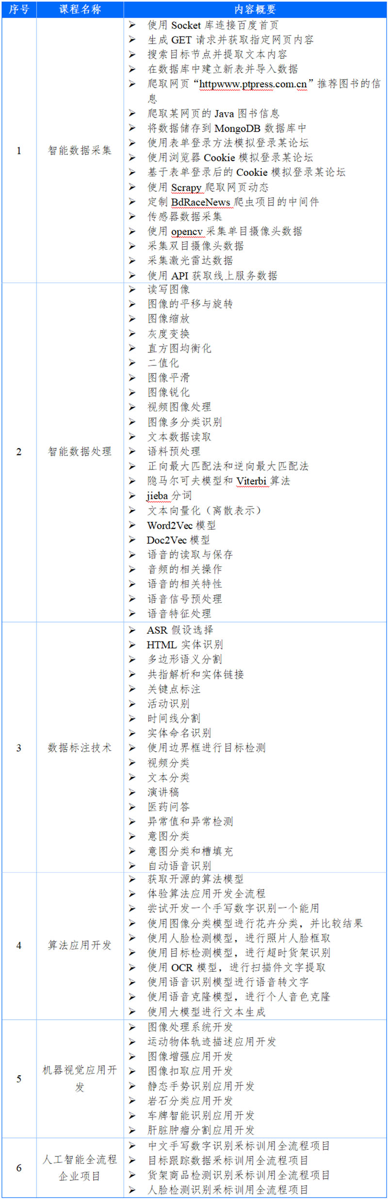 6工学一体课程资源包2.jpg