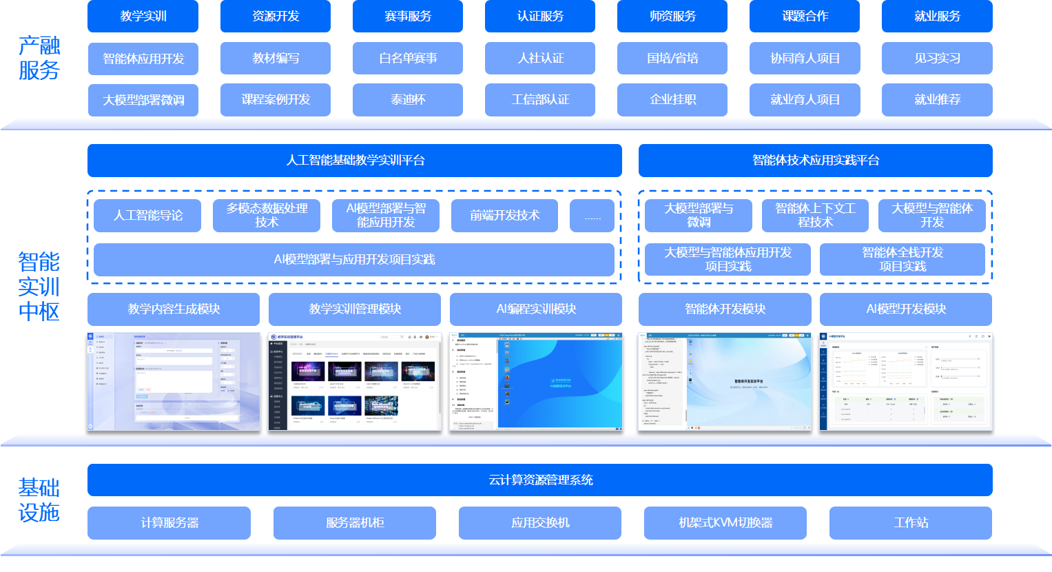 架构图.png 架构图.png