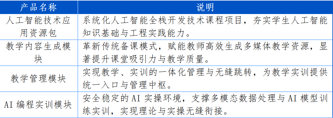 人工智能基础教学实训平台.png 人工智能基础教学实训平台.png