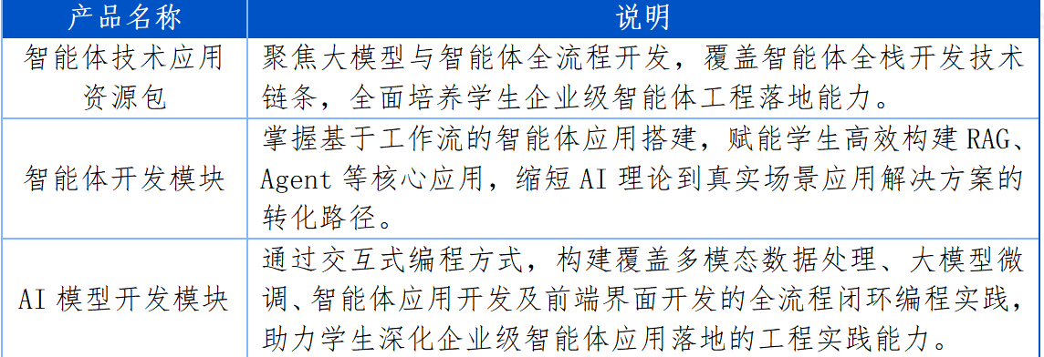 智能体技术应用实践平台.png 智能体技术应用实践平台.png