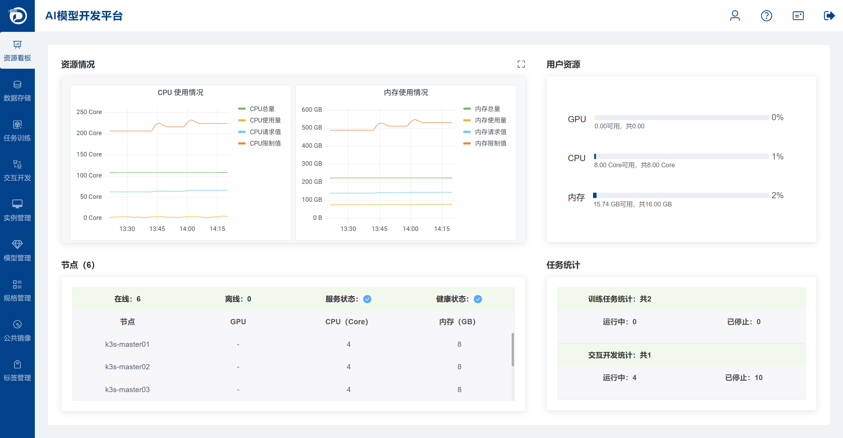 3.AI模型开发模块.png 3.AI模型开发模块.png