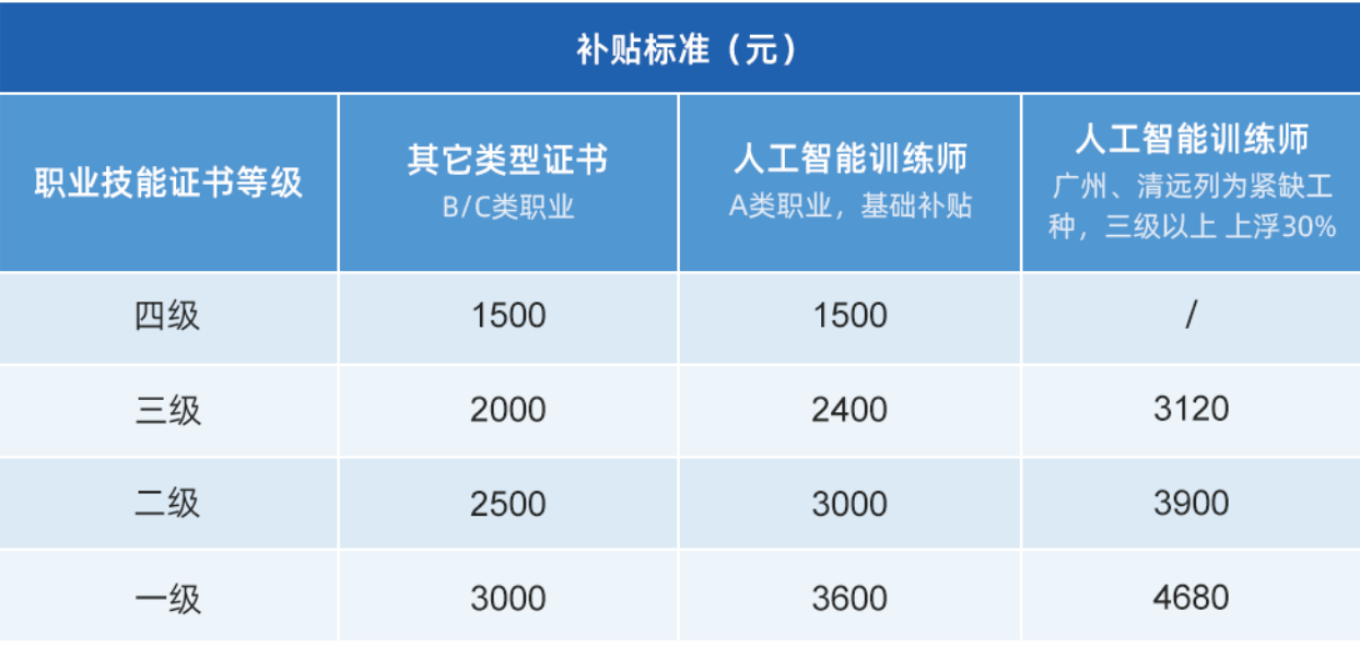 补贴政策.png