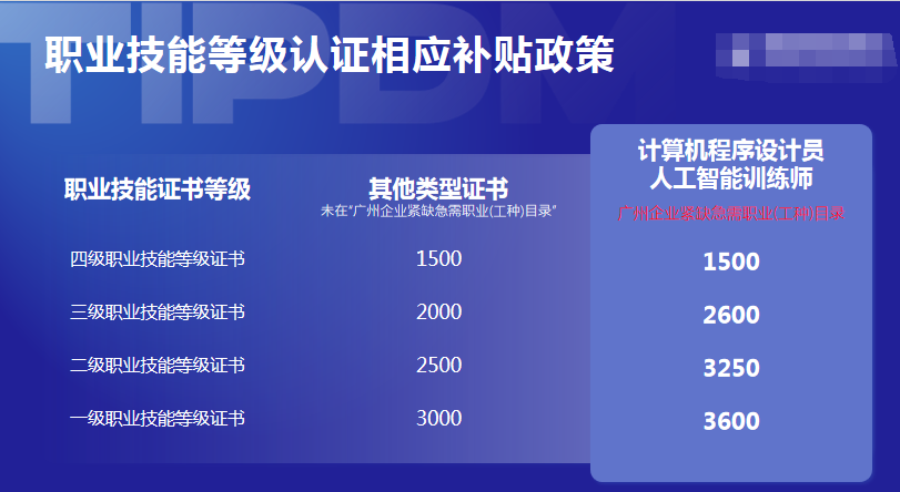 补贴标准.png