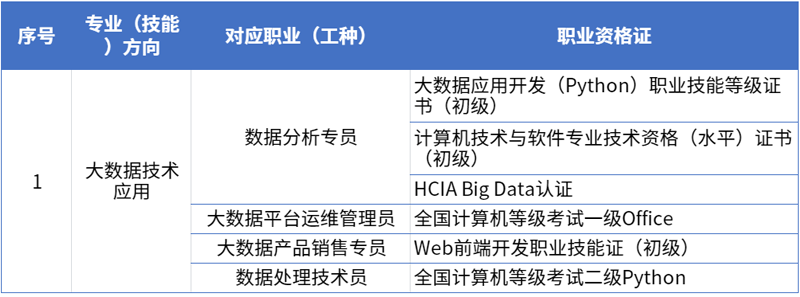 1职业范围.png 1职业范围.png