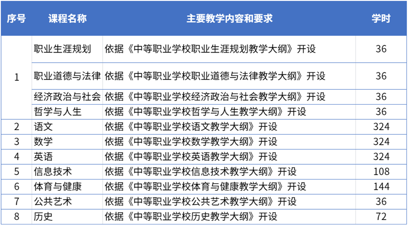 3公共基础课.png 3公共基础课.png