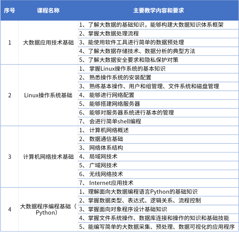 4专业基础课.png 4专业基础课.png