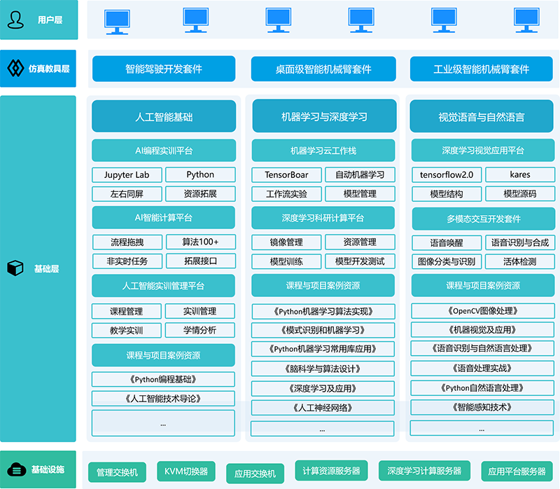 2人工智能实训室框架图.png 2人工智能实训室框架图.png