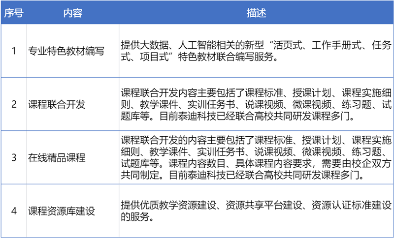 29课程教学资源建设.png 29课程教学资源建设.png